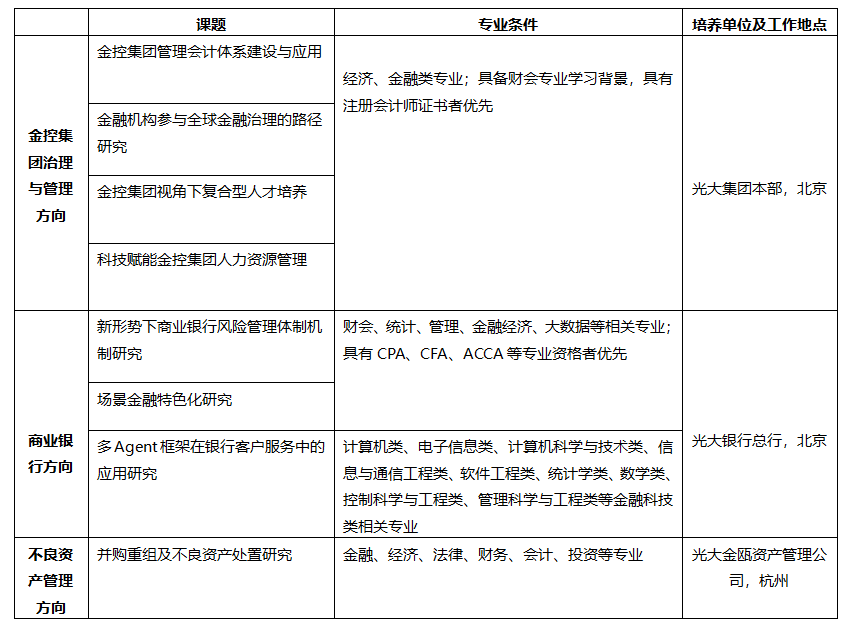 招聘信息5_20251217165238A016 J9游戏·【中国】官方网站